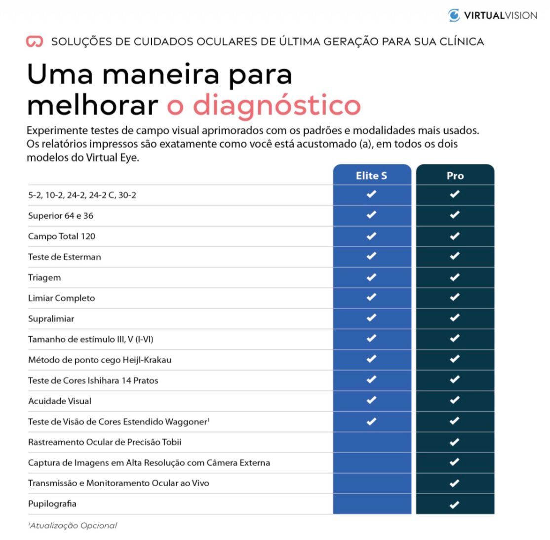 Campo Visual 3D Virtual Eye Campo Visual 3D Virtual Eye