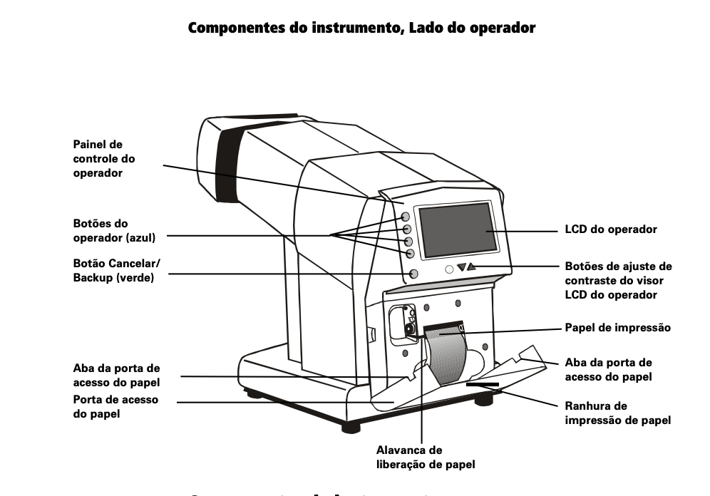 Campimetro ZEISS Humphrey FDT 710 usado